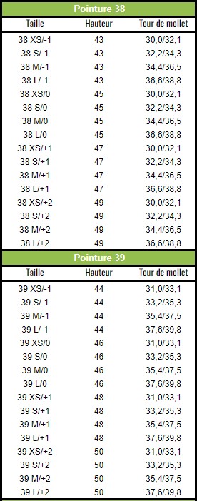 taille de mollet et hauteur de tige de botte pour monter a cheval